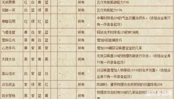 梦幻符石组合大全