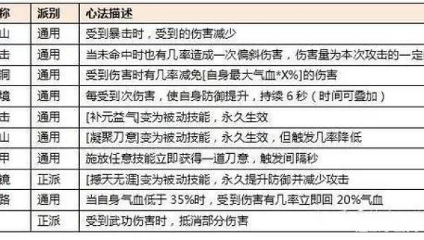 刀客技能