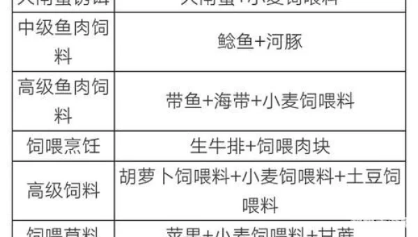 创造与魔法灰太狼饲料
