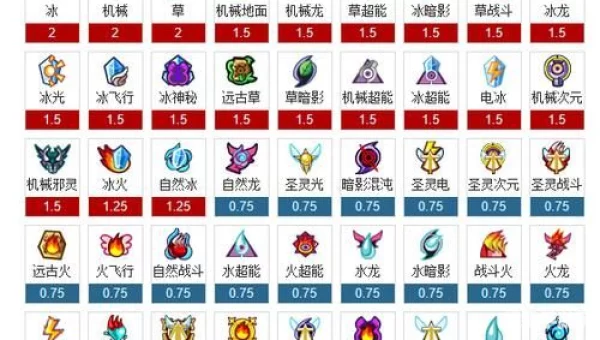 赛尔号刷攻击