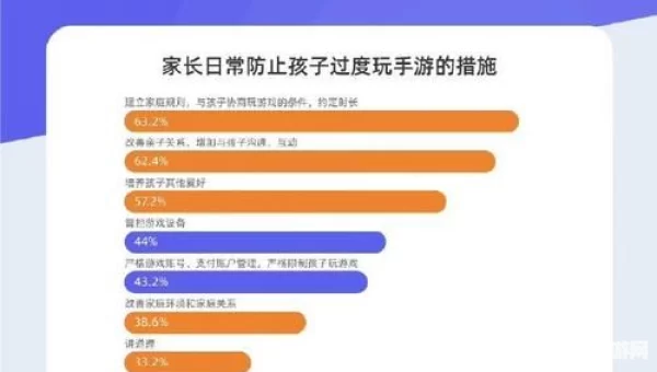 防沉迷最新政策2022寒假