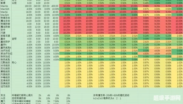高级附魔