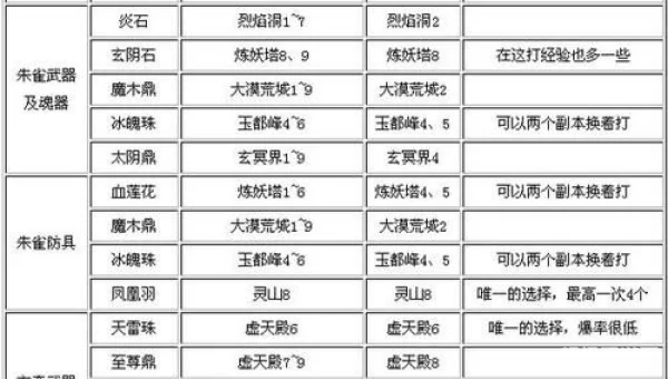 大话神仙激活码