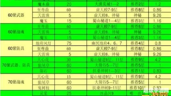大话神仙激活码