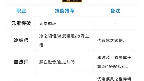 dnf徽章怎么合成