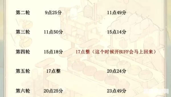 光遇如何快速升翼