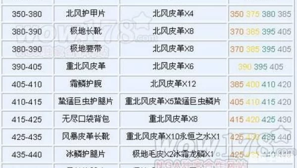 制皮分支