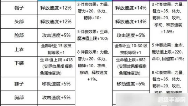 dnf假紫合成