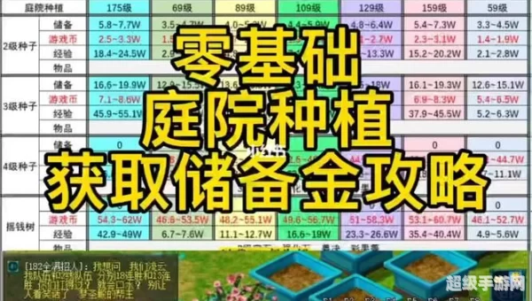 梦幻摇钱树苗怎么种