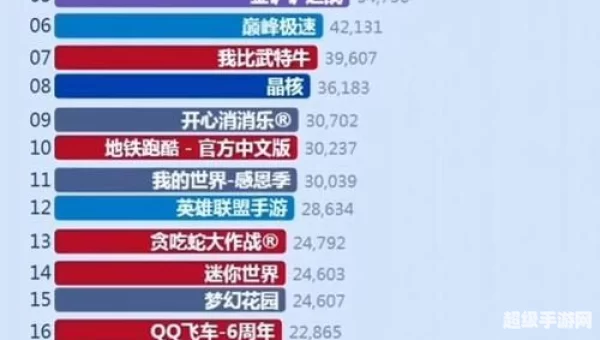 全国手游排行榜