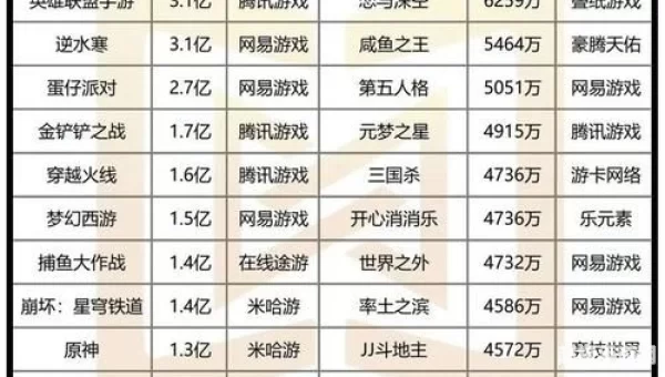 全国手游排行榜