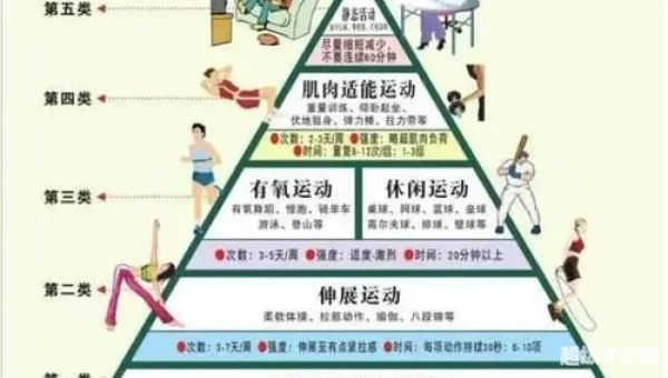 能量的平衡