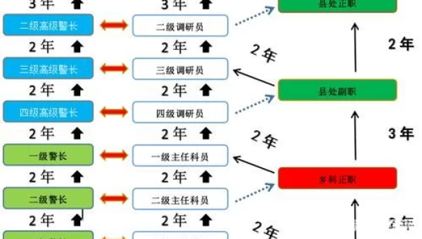 监狱多少级能进