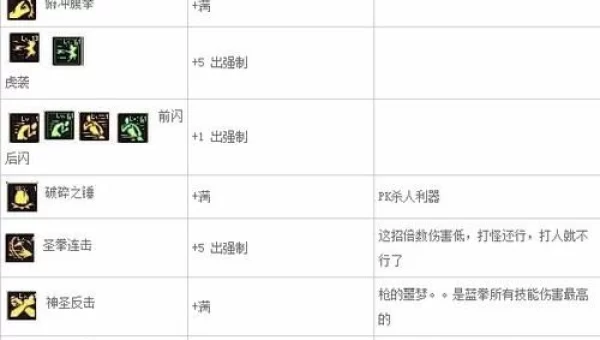 dnf蓝拳刷图加点