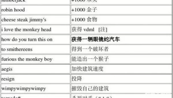 帝国时代2作弊码