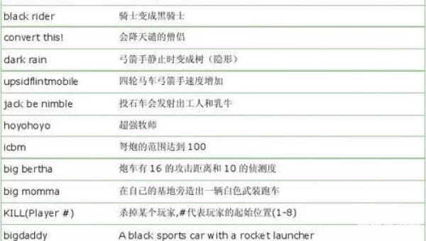 帝国时代2作弊码