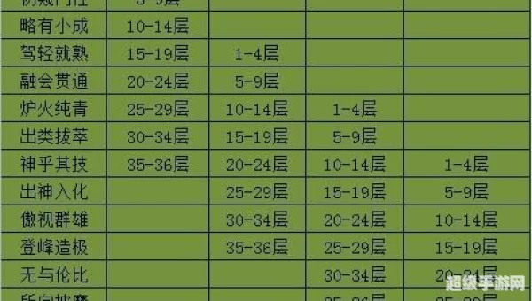 九阴真经唐门二内