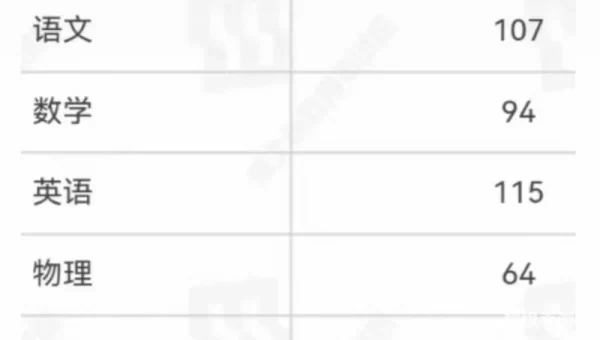 河北省高考成绩公布时间
