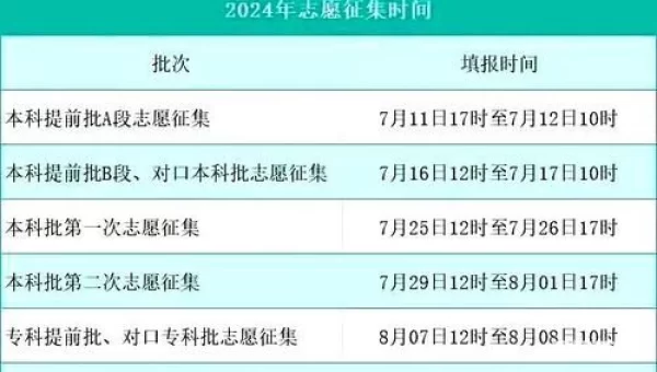 河北省高考成绩公布时间