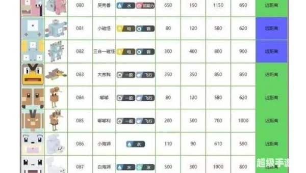 宝可梦大探险攻略