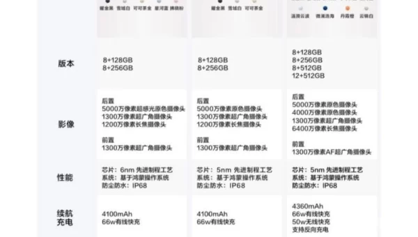 华为p50参数
