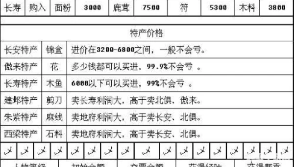 梦幻跑商时辰