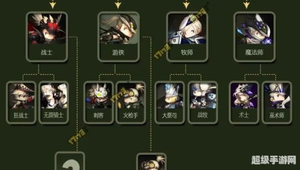 地城之光转职